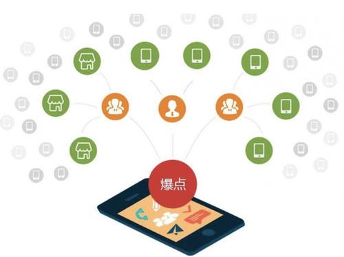 奉化为什么越来越多的企业通过软文营销来引流